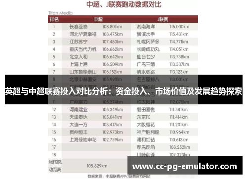 英超与中超联赛投入对比分析：资金投入、市场价值及发展趋势探索