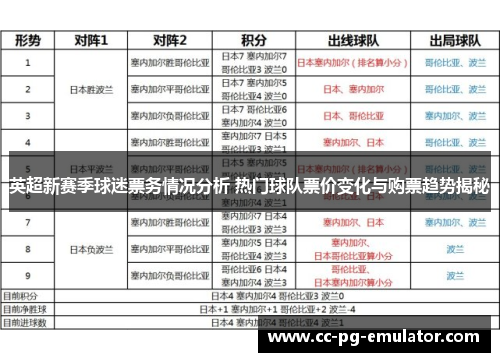 英超新赛季球迷票务情况分析 热门球队票价变化与购票趋势揭秘