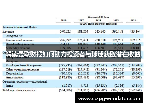 解读曼联财报如何助力投资者与球迷获取潜在收益 解读曼联财报如何助力投资者与球迷获取潜在收益