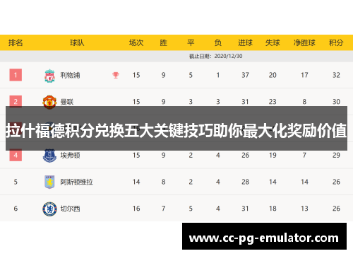 拉什福德积分兑换五大关键技巧助你最大化奖励价值 拉什福德积分兑换五大关键技巧助你最大化奖励价值