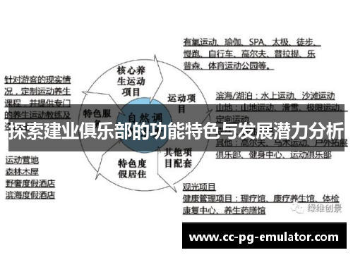 探索建业俱乐部的功能特色与发展潜力分析 探索建业俱乐部的功能特色与发展潜力分析