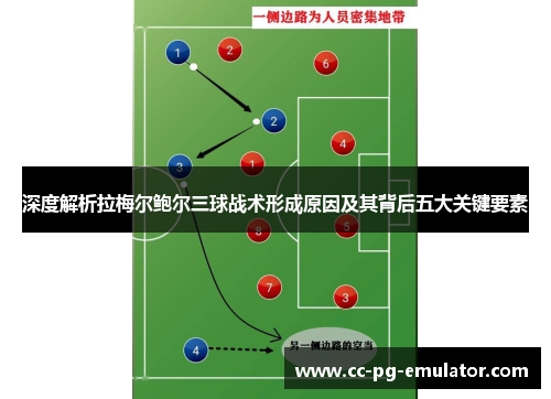 深度解析拉梅尔鲍尔三球战术形成原因及其背后五大关键要素 深度解析拉梅尔鲍尔三球战术形成原因及其背后五大关键要素
