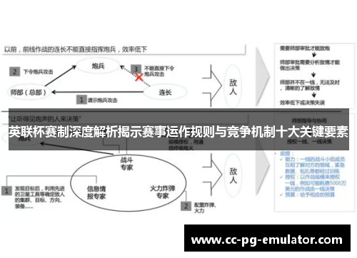 英联杯赛制深度解析揭示赛事运作规则与竞争机制十大关键要素 英联杯赛制深度解析揭示赛事运作规则与竞争机制十大关键要素