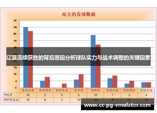 辽篮连续获胜的背后原因分析球队实力与战术调整的关键因素 辽篮连续获胜的背后原因分析球队实力与战术调整的关键因素