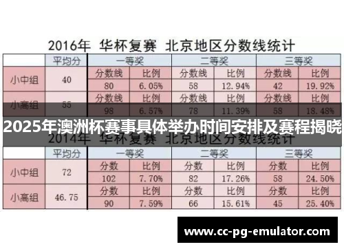 2025年澳洲杯赛事具体举办时间安排及赛程揭晓