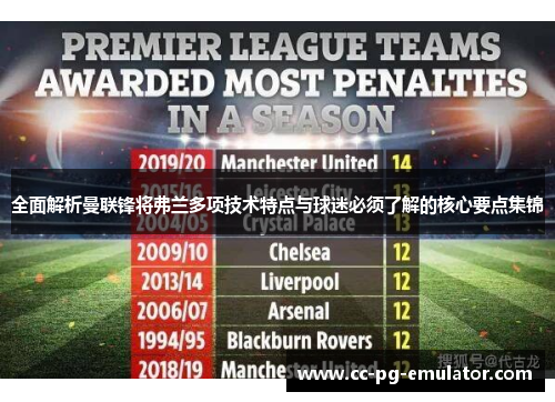 全面解析曼联锋将弗兰多项技术特点与球迷必须了解的核心要点集锦