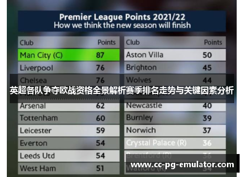 英超各队争夺欧战资格全景解析赛季排名走势与关键因素分析 英超各队争夺欧战资格全景解析赛季排名走势与关键因素分析