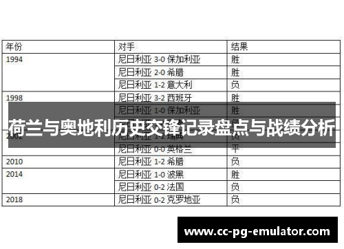 荷兰与奥地利历史交锋记录盘点与战绩分析