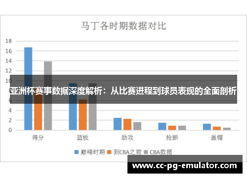 亚洲杯赛事数据深度解析：从比赛进程到球员表现的全面剖析