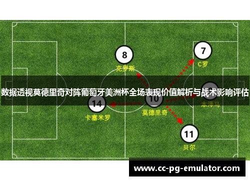 数据透视莫德里奇对阵葡萄牙美洲杯全场表现价值解析与战术影响评估