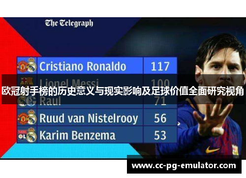欧冠射手榜的历史意义与现实影响及足球价值全面研究视角