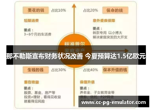 那不勒斯宣布财务状况改善 今夏预算达1.5亿欧元