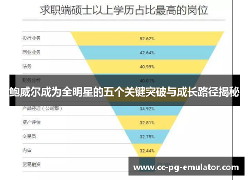 鲍威尔成为全明星的五个关键突破与成长路径揭秘