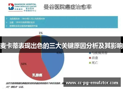 麦卡蒂表现出色的三大关键原因分析及其影响